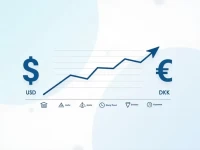 美元与丹麦克朗的汇率分析与前景展望