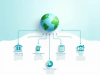 Secure International Money Transfers Key Steps with CITIUS33BOS