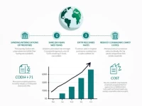 SWIFT Codes Simplify Crossborder Remittances Safely