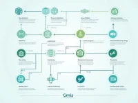 跨境汇款无忧解读土耳其伊斯银行SWIFTBIC编码