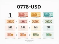 Singapore Dollar Weakens Against US Dollar Amid Market Shifts