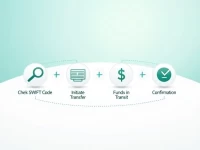 Abancas SWIFT Code Simplifies International Transfers