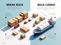 Bulk Cargo Shipping Key Concepts in Noncontainerized Trade
