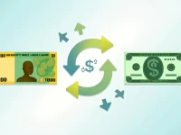 25 Swazi Lilangeni to USD Current Exchange Rate Explained