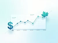 当前美元对加拿大元的汇率分析与货币兑换指南