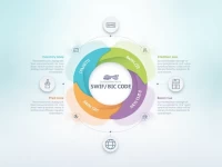 确保资金安全DANSKE BANK AS的SWIFTBIC代码解析