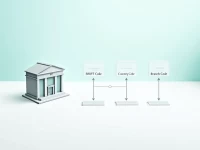 确保资金安全了解BANCO SANTANDER巴西SWIFTBIC代码的正确使用