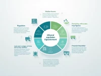 推动我国物流体制机制改革的Smart建议