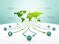 国际汇款必备Moldindconbank SA 的SWIFT代码解析