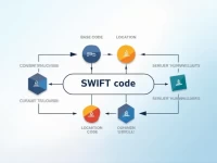 Guide to Using SWIFT Codes for Caisse Desjardins Transfers