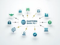 如何安全高效地使用SWIFT转账揭秘EASTERN BANK PLC的操作流程