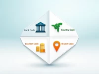 Bank of Botswana Clarifies SWIFTBIC Code Importance