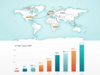 Shenzhen To Las Vegas Air Freight Cost Analysis