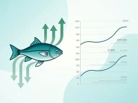 Delays In Chinese Seafood Customs Clearance And New Directions In Hydrogen Shipping Ports
