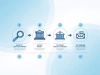 Bank of Botswana SWIFT Codes How to Locate Them