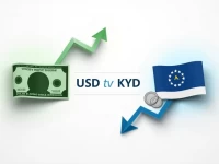 US Dollar Weakens Against Cayman Islands Dollar