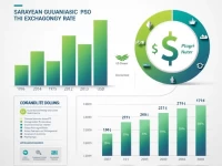 5 PYG to USD Latest Exchange Rate Update