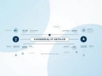 Taiwan Cooperative Bank SWIFT Code Guide Aids Wire Transfers