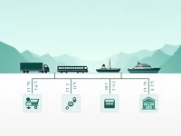 Key Strategies for Efficient Domestic Inland Transportation