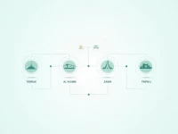 Libyas National Commercial Bank Expands SWIFT Services