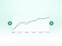 USD to Moldovan Leu Rate Forecast for 2025