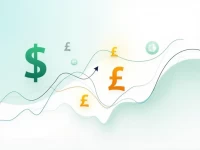 美元对印尼卢比汇率飙升汇款最佳时机来临