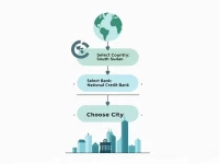 SWIFT Code Guide for South Sudans National Credit Bank