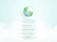 识别白俄银行转账的关键AKBBBY2XXXX SWIFTBIC 代码详解