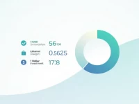 了解斯威士兰里朗吉尼与美元的汇率变动