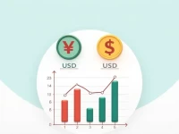 人民币与美元汇率解析25 CNY兑换多少USD