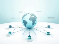 Saudi National Bank Enhances Secure SWIFT Transfers