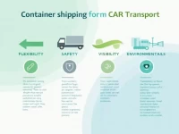 New Choices for Shipping Cars Four Advantages of Container Transport