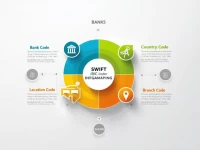 MBANK SA SWIFT Code Vital for Secure Global Transfers