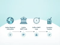 Starling Bank Enhances Crossborder Remittance Efficiency