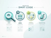 Bank of Namibia SWIFT Code and Branch Details Guide