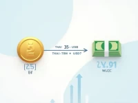 轻松了解25泰铢兑换美元的实时汇率