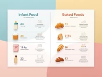 婴幼儿与烘焙食品HS编码全解析一站式信息获取