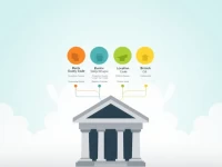 跨境汇款必备了解LLOYDS BANK PLC的SWIFTBIC代码LOYDGB21013