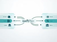 撬动国际汇款便利的钥匙RUPALI BANK PLC SWIFTBIC 代码详解