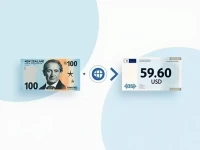 New Zealand Dollar to US Dollar Conversion Rate Today