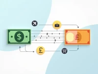 Guide to Converting USD to Sudanese Pounds