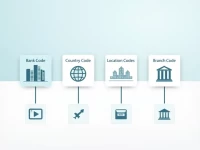 SOGEFRPPACH SWIFT Code Key for Crossborder Payments