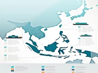 东南亚航线提单处理中的船公司选择与注意事项