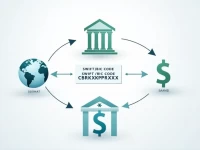 SWIFT Codes Guide for Kosovo Central Bank Transfers