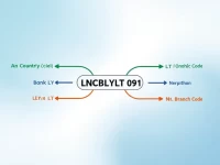 确保资金安全NATIONAL COMMERCIAL BANK 的 SWIFTBIC 代码解析