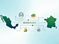 墨西哥国家银行SWIFT码解析确保国际转账无忧