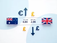 Australian Dollar Slips to 484 GBP Amid Exchange Rate Decline