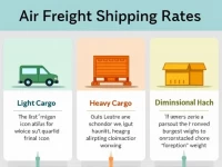 Understanding Chargeable Weight in Air Cargo Tonnage and Volume Pricing Explained