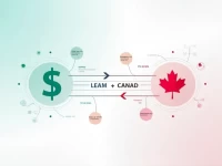 USD to CAD Exchange Rate Holds Steady Amid Market Trends
