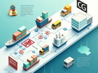 Three Key Points for Chemical Products Going Global Helping Enterprises Successfully Enter International Markets